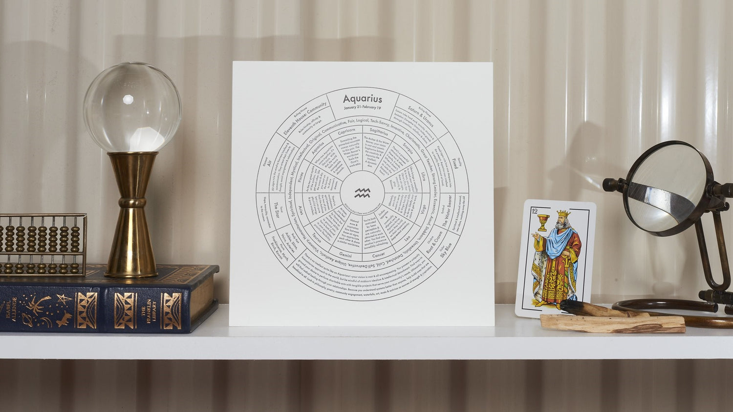 Zodiac Letterpress Prints