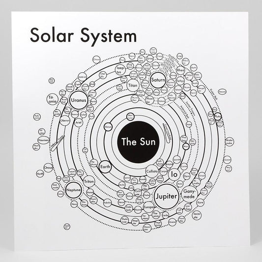 Solar System Map Letterpress Print - Black/White