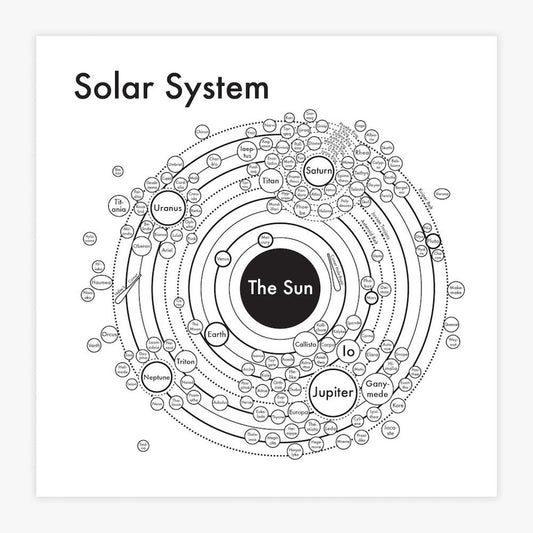 Solar System Map Letterpress Print - Black/White