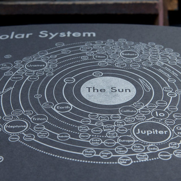 Solar System Map Letterpress Print - Silver/Black